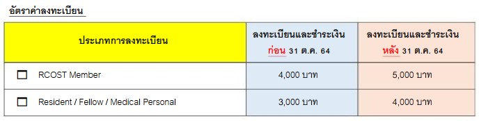 The 11  Annual Meeting of Thai Orthopedic Society for Sports Medicine 2021