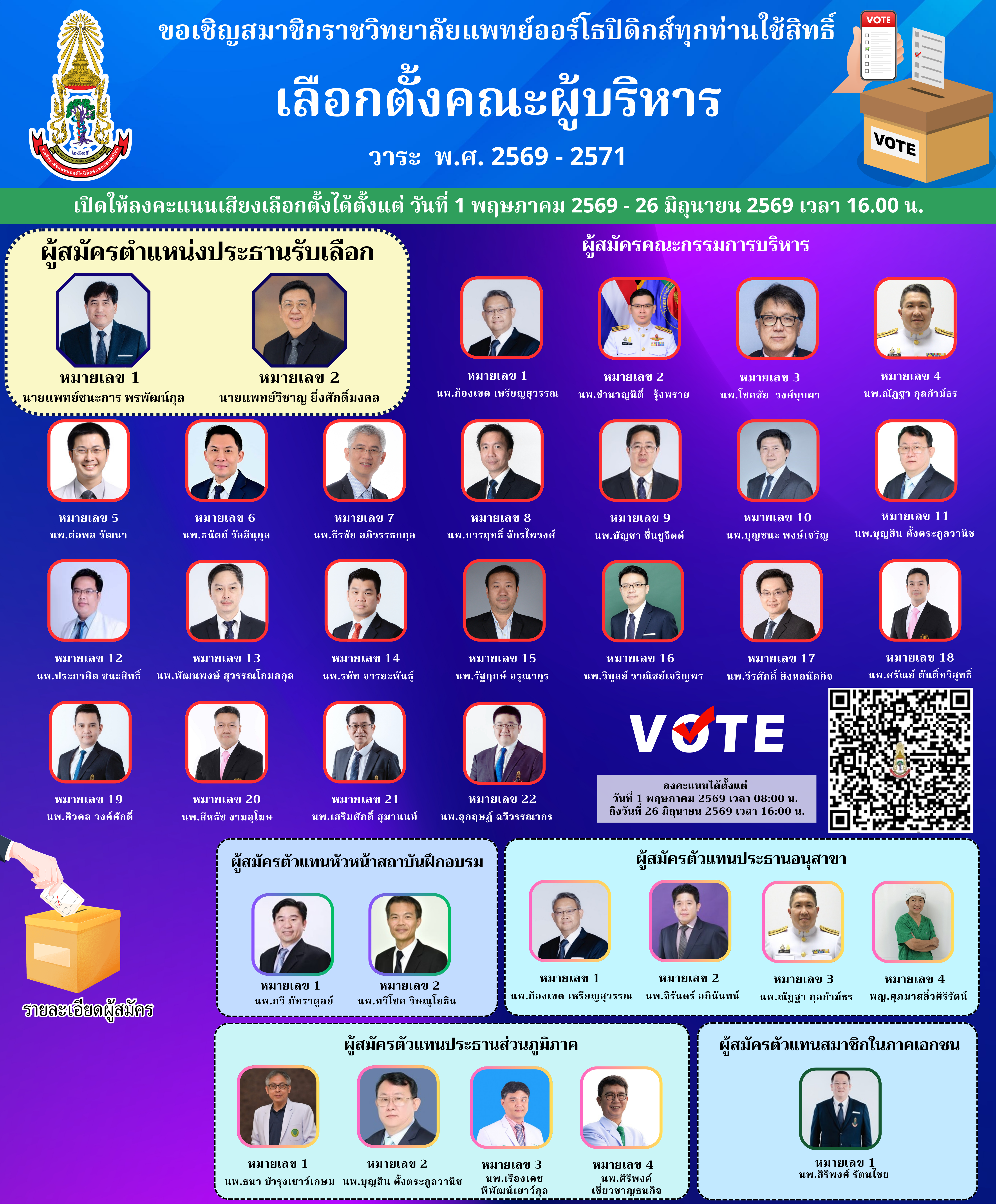 ลงคะแนนเสียงเลือกตั้งคณะกรรมการบริหารราชวิทยาลัย วาระปี 2569-2571